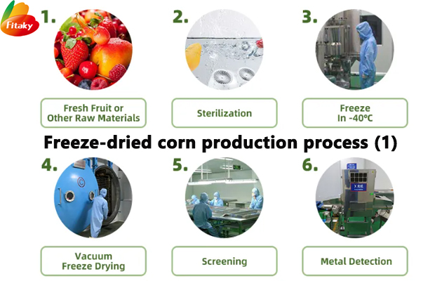 Freeze-dried corn production process 